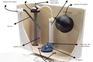 Guía práctica para reparar una mochila de baño Roca y mantenerla como nueva