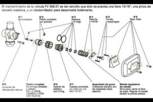 Solución práctica: Cómo reparar una válvula de inodoro Piazza en unos simples pasos