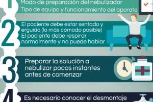 Técnicas prácticas: Cómo solucionar problemas comunes con tu nebulizador